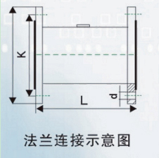 阖华涡轮流量计